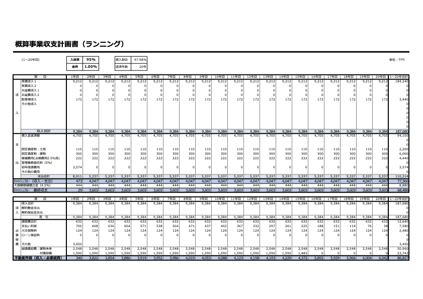 事業収支計算書（ランニング費用）のフォーマット例の画像