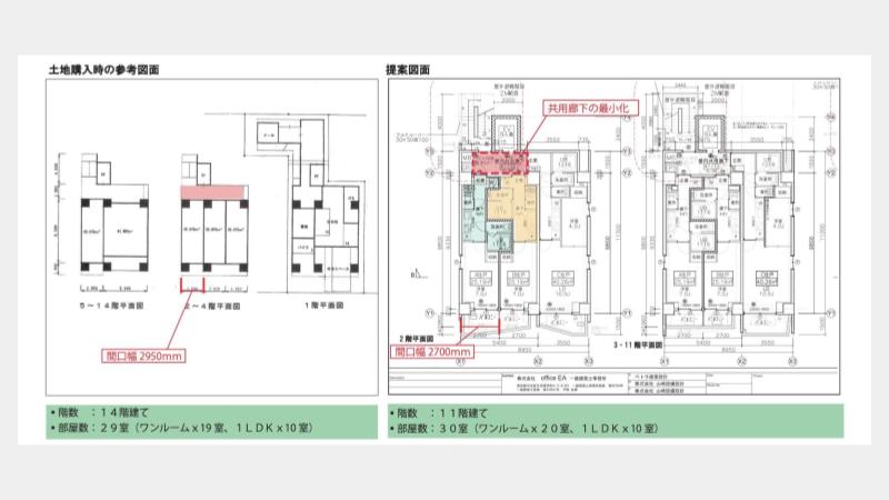 ボリュームチェックで水回りプランを工夫しレンダブル比を高める方法のイメージ