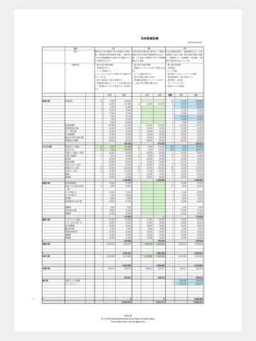 ラフプラン作成時の工事費の比較検討表のイメージ