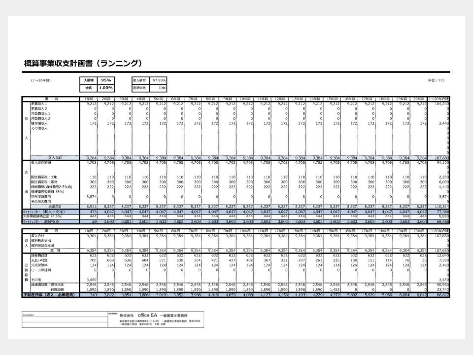 収支計画を行う際に作成する事業収支計画書のイメージ